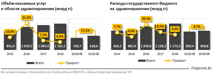 Объем услуг. Объем оказанных услуг. Количество оказанных услуг.