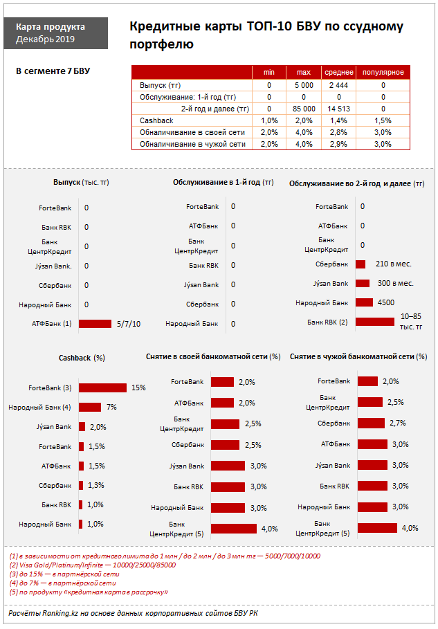 Карта банка казахстана для россиян