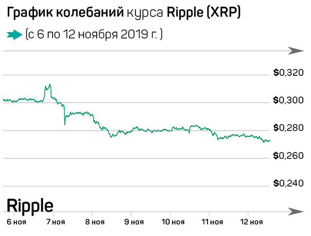 Рипл криптовалюта новости коинлента