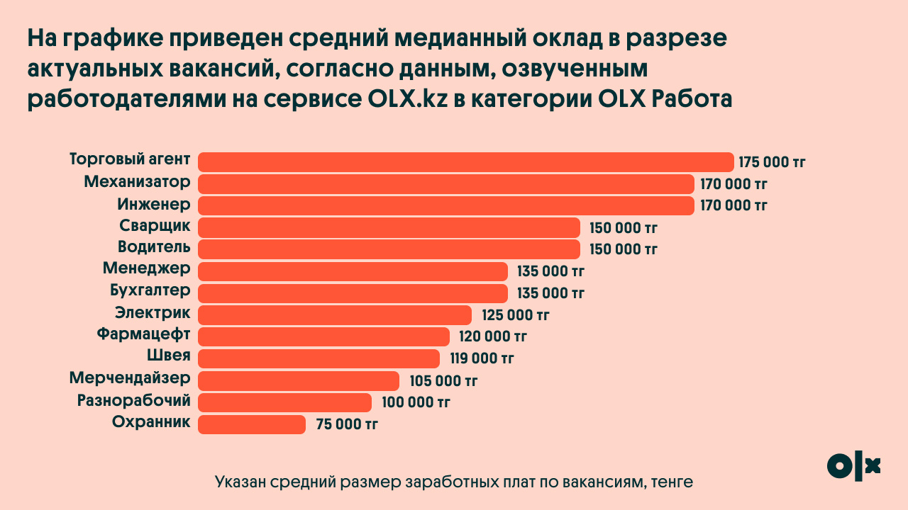 Какие вакансии актуальны