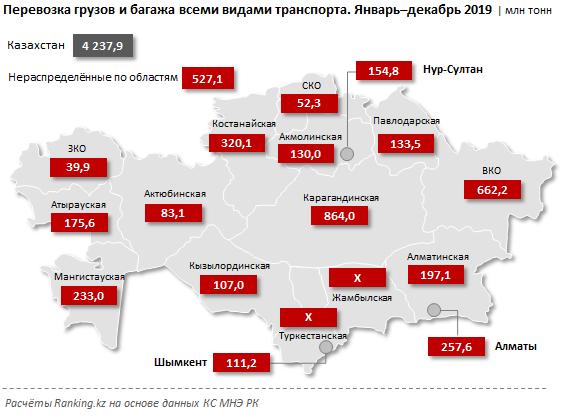 Перевезу в казахстан. Перевозки в Казахстан. Перевозки по видам груза статистика. Виды транспорта в Казахстане. Объем перевозок грузов автомобильным транспортом 2020.