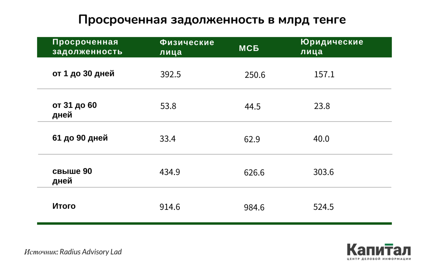 Курс в банках астана