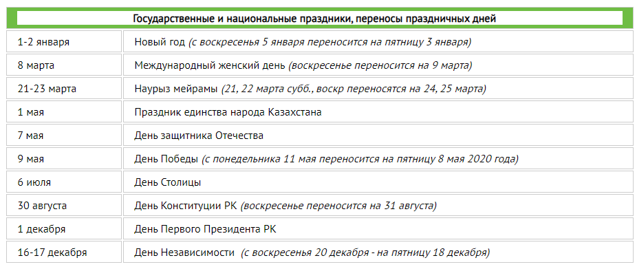 Праздники народа казахстана 3 класс познание мира презентация