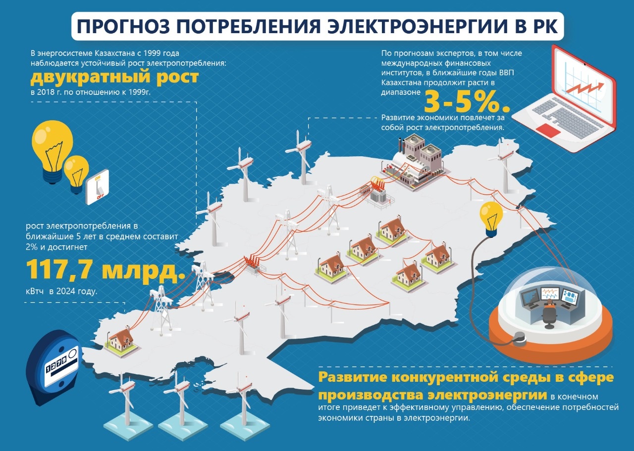 Энергетика казахстана карта