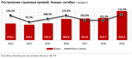 Страхование активов компании. Развитие страхового сектора в Беларуси 2008-2014 гг..